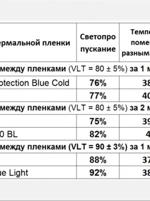 Эстетические характеристики атермальной пленки для окон